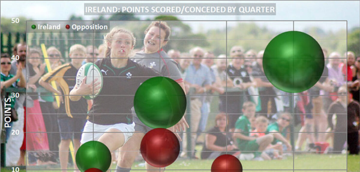 RWC2014: Ireland Pool Play Team Stats!