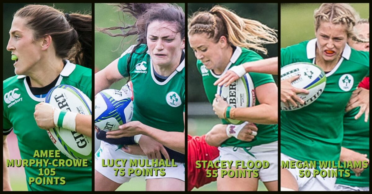 Ireland Women Sevens: Season Wrap